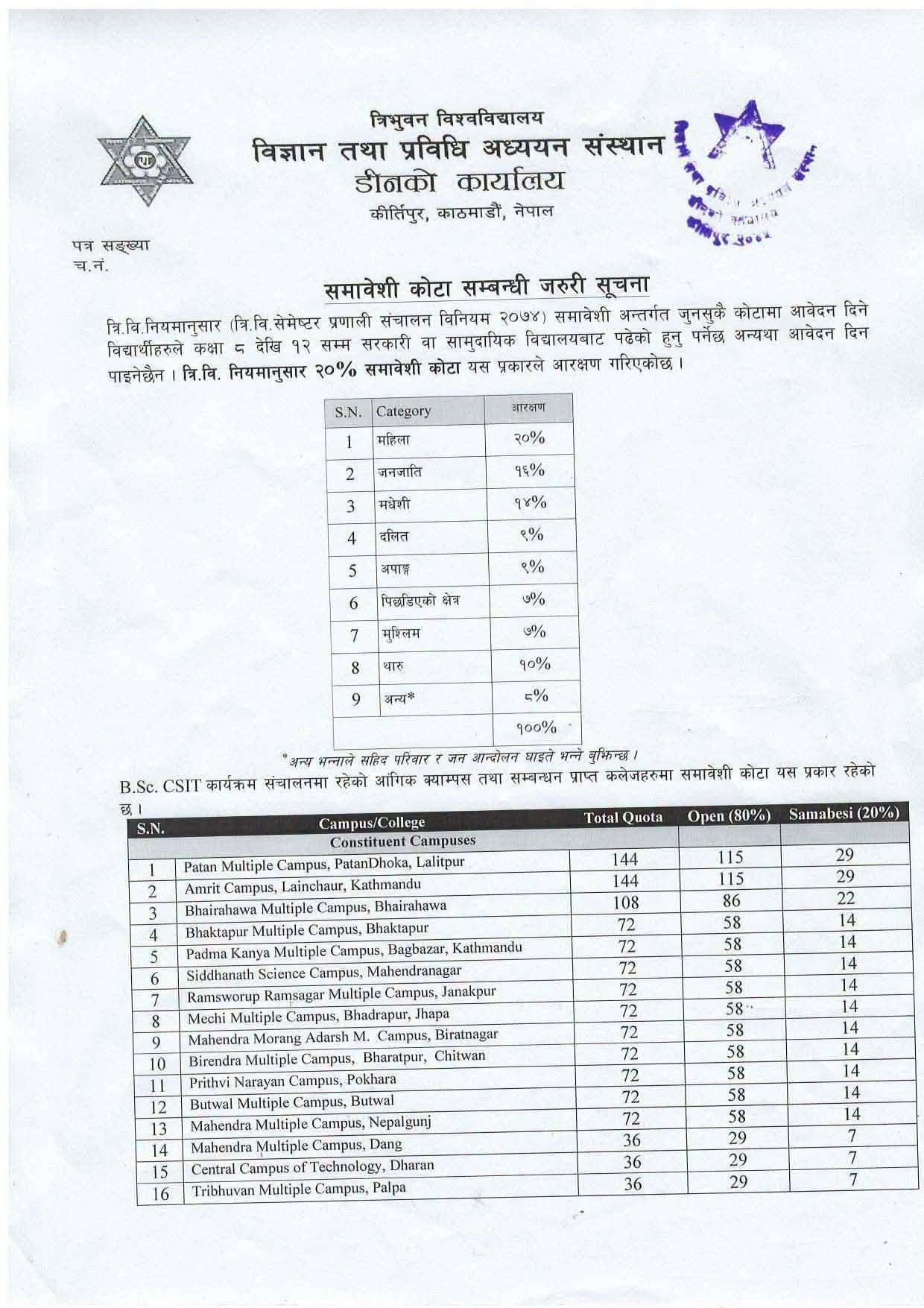 B.Sc. CSIT 2083 – Inclusive Quota & College-wise Seat Details